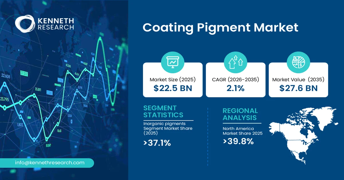 Coating Pigment Market Size